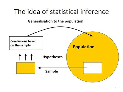 statistical infer